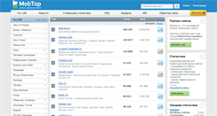 Desktop Screenshot of mobtop.com